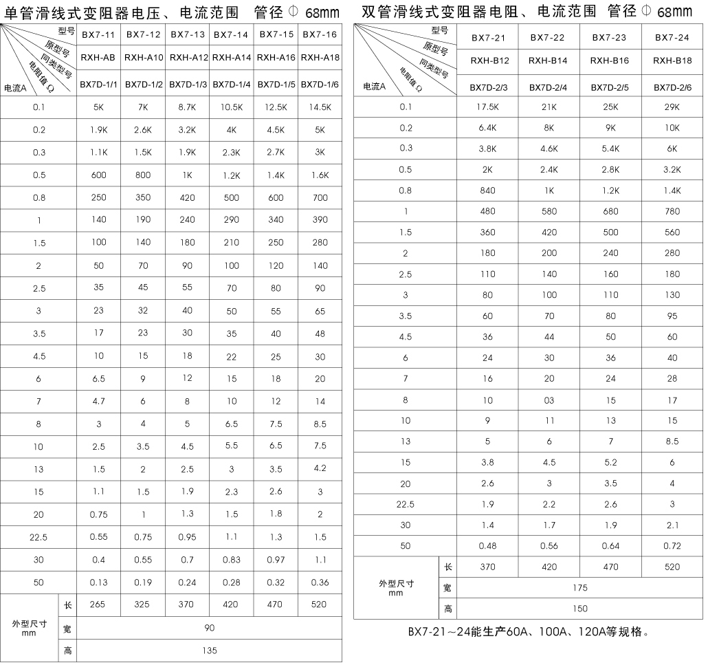 BX7ϵ�л��ߵ�����